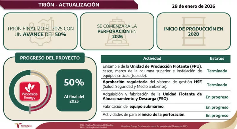Anuncia Campo Trion un avance del 50% frente a costas tamaulipecas
