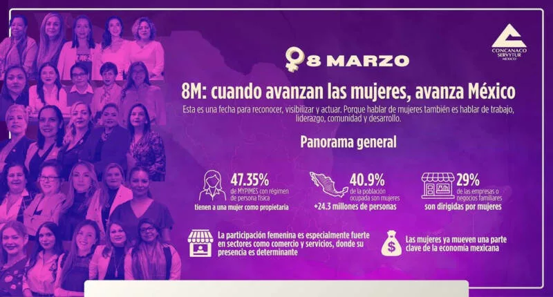 Canaco reconoce aporte económico de mujeres
